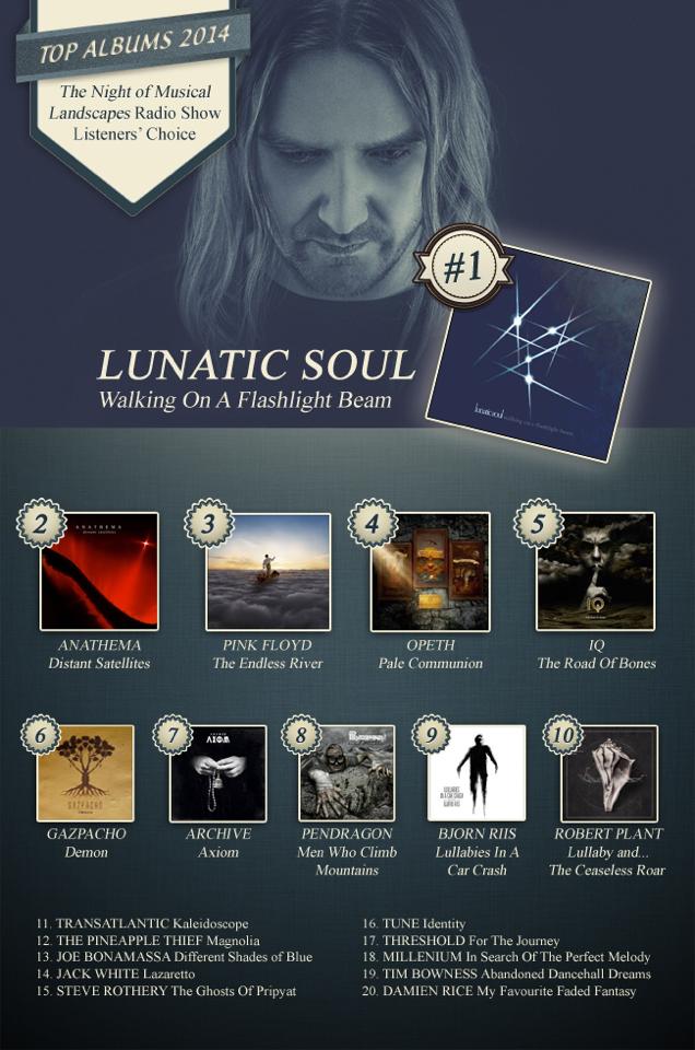 lunatic soul bandcamp